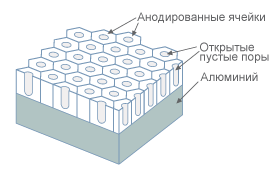 Технология «металлофото» Технология «металлофото»